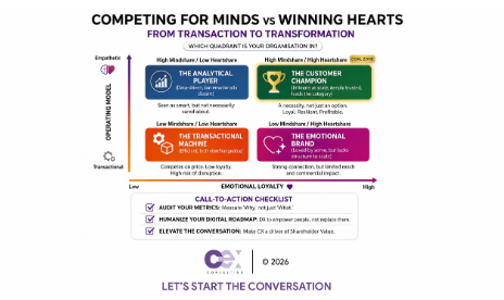 The CX Transition: From Strategy to Action (Part 3)
